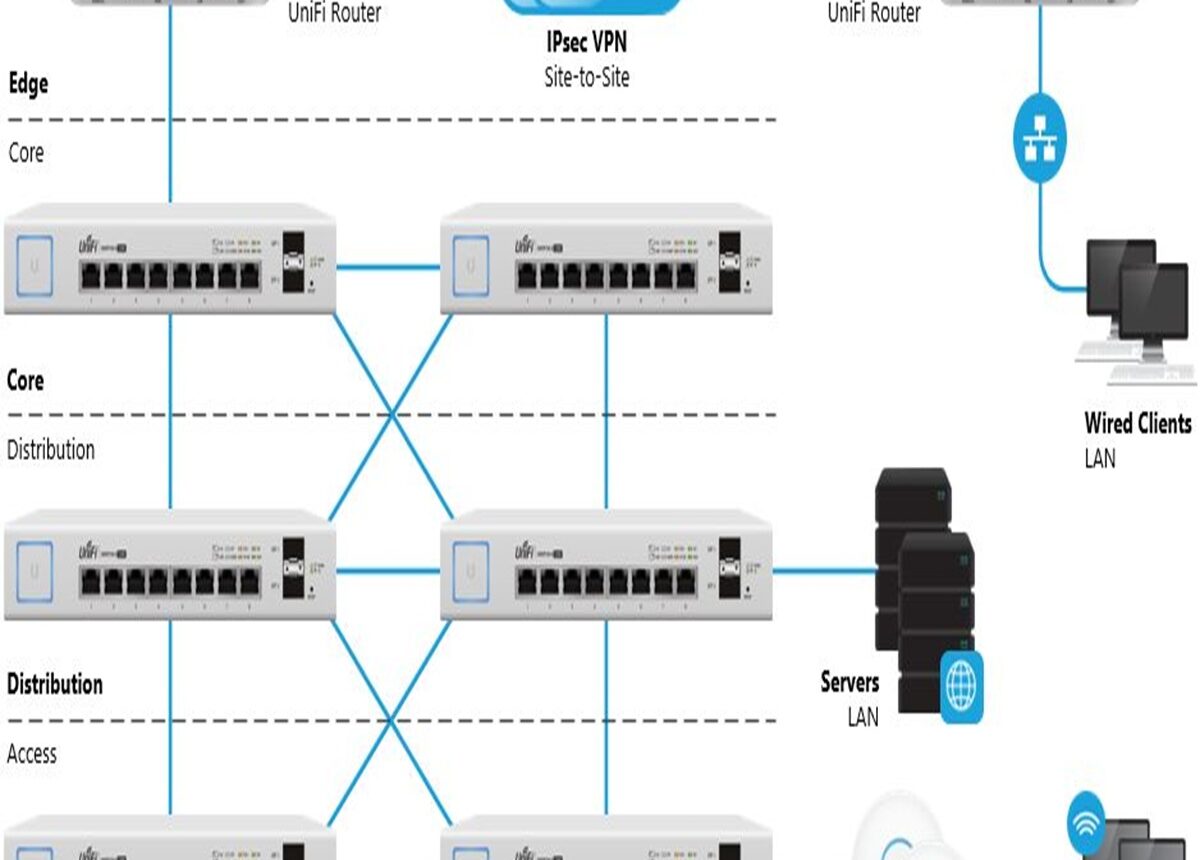 Networking & Wifi Slide 1 networking & wifi slide 1